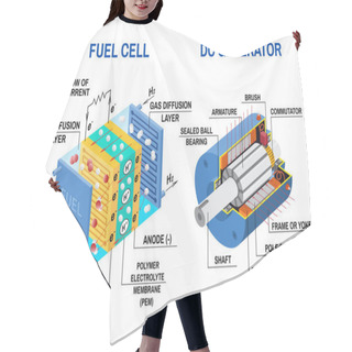 Personality  Fuel Cell And Dc Generator Diagram. Vector Illustration. Hair Cutting Cape