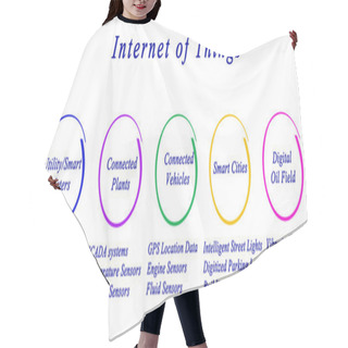 Personality  Diagram Of Internet Of Things Hair Cutting Cape