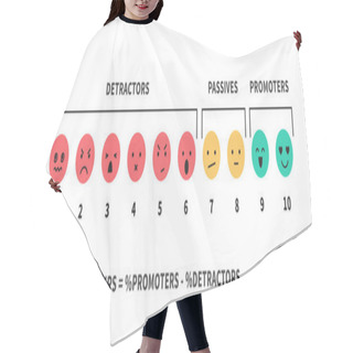 Personality  NPS Scale And Formula Promotion Marketing Scoring And Promotional Netting Teamwork Infographic Hair Cutting Cape