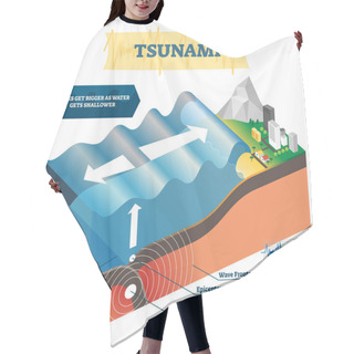 Personality  Tsunami Vector Illustration. Labeled Educational Big Ocean Wave Explanation Hair Cutting Cape