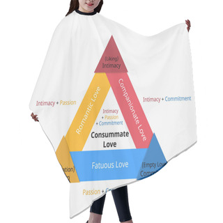 Personality  Triangular Theory Of Love Developed By Robert Sternberg To Show The Three Components Of Love Hair Cutting Cape