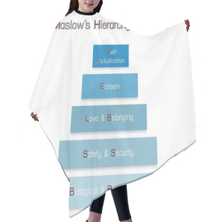 Personality  Social And Psychological Concepts, Illustration Of Maslow Bar Chart With Five Levels Hierarchy Of Needs In Human Motivation Isolated On White Background. Hair Cutting Cape