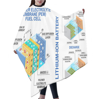 Personality  Fuel Cell And Li-ion Battery Diagram. Vector. Device That Converts Chemical Potential Energy Into Electrical Energy. Hair Cutting Cape