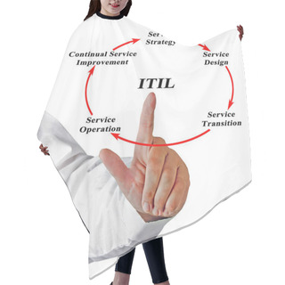 Personality  Diagram Of Information Technology Infrastructure Library Hair Cutting Cape