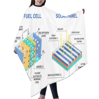 Personality  Process Of Converting Light To Electricity And Fuel Cell Diagram. Hair Cutting Cape