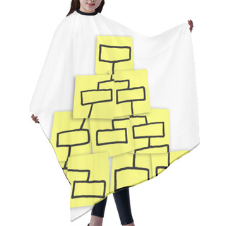 Personality  Org Chart Pyramid Chart Drawn On Sticky Notes Hair Cutting Cape