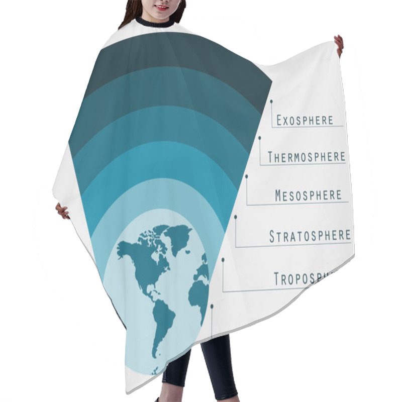 Personality  Atmosphere Of Earth.  Boundaries Atmosphere. Layers Of Earth's Atmosphere. Vector Illustration. Hair Cutting Cape