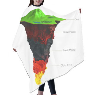 Personality  Earth Structure Isolated On White. Crust, Upper Mantle, Lower , Outer Core And Inner .  Cutaway. Layered . Hair Cutting Cape