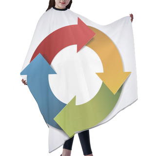 Personality  Vector Life Cycle Diagram Hair Cutting Cape