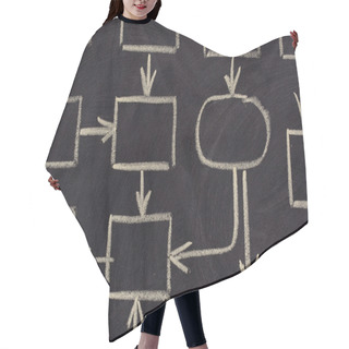 Personality  Abstract Blank Management Scheme On Blackboard Hair Cutting Cape