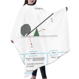 Personality  Diagram Of A Simple Lever Hair Cutting Cape