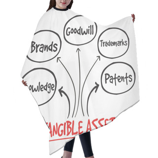 Personality  Intangible Assets Types, Strategy Mind Map Hair Cutting Cape