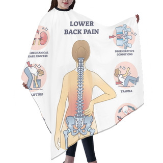 Personality  Lower Back Pain And Painful Body Backbone Skeleton Causes Outline Diagram. Labeled Educational Scheme With Explanation Of Medical Condition After Disease Process Or Sitting Posture Vector Illustration Hair Cutting Cape