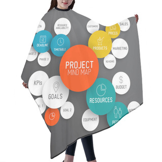 Personality  Project Management Mind Map Scheme Hair Cutting Cape