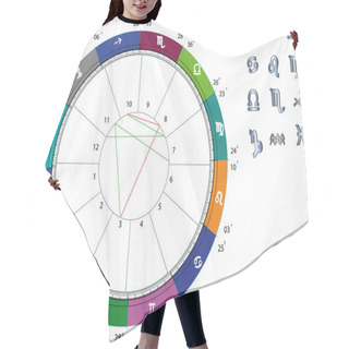 Personality  Astrological Wheel And Zodiac Signs Hair Cutting Cape