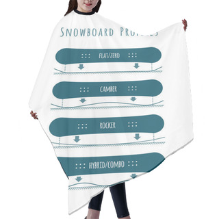 Personality  Snowboard Profile Types: Flat (zero), Camber, Rocker, Hybrid (combo) Hair Cutting Cape
