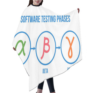 Personality  Software Testing Phases, Alpha, Beta, Gamma Testing, Linear Icon Set, Vector Collection Hair Cutting Cape