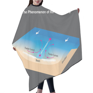 Personality  The Phenomenon Of RIP CURRENTS. Sea And Beach Figure For Explain The Dangerous Phenomenal Of RIP CURRENTS. Hair Cutting Cape
