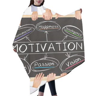 Personality  MOTIVATION Concept Words Hair Cutting Cape