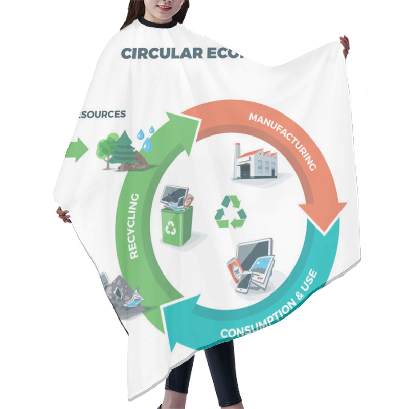 Personality  Circular Economy Illustration hair cutting cape