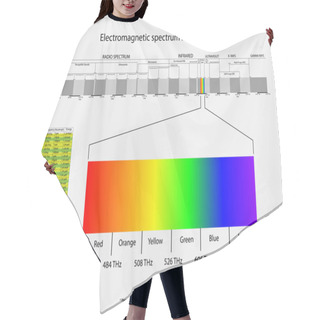 Personality  Electromagnetic Spectrum Hair Cutting Cape