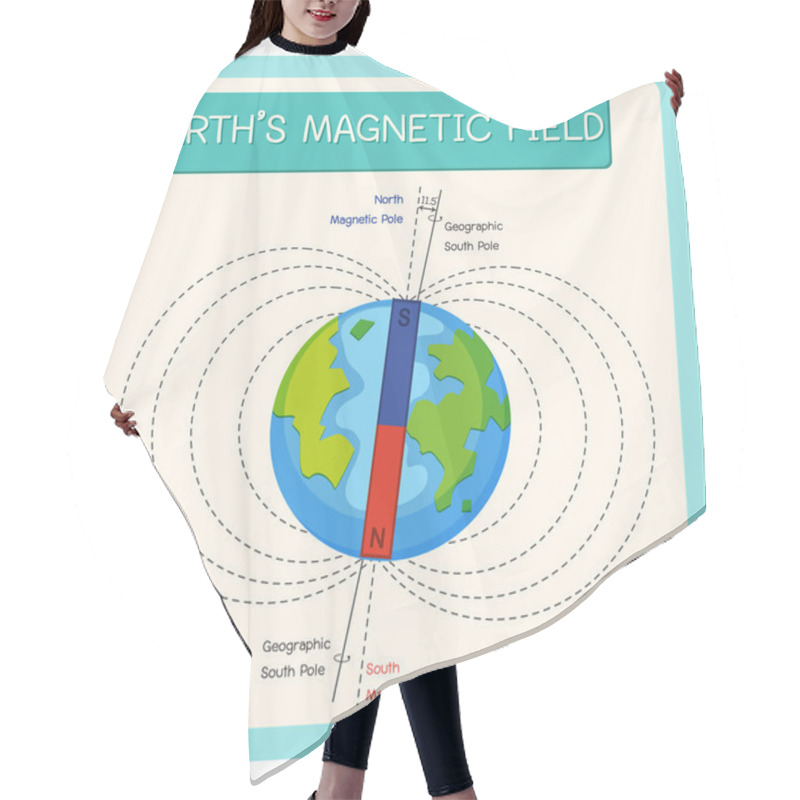 Personality  Earth's Magnetic Field Or Geomagnetic Field For Education Illustration Hair Cutting Cape