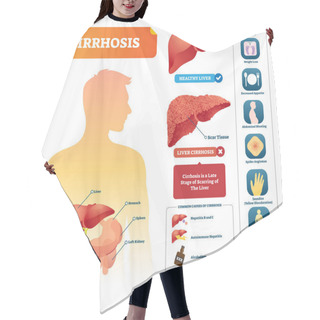 Personality  Cirrhosis Vector Illustration. Labeled Medical Diagram With Illness Symptom Hair Cutting Cape