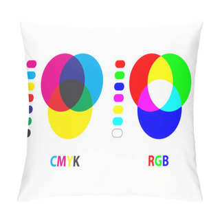 Personality  RGB/CMYK Chart Pillow Covers