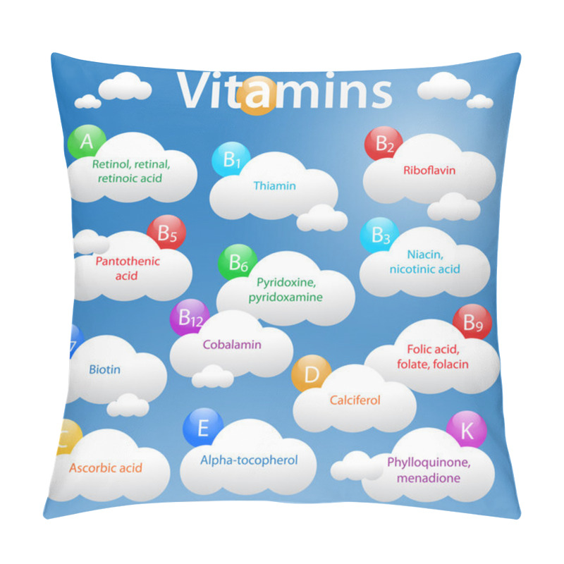 Personality  Medical Vitamins Background With Common Names. Pillow Covers