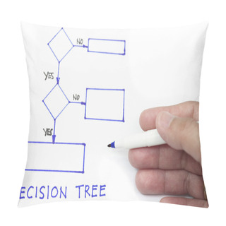 Personality  Decision Tree Pillow Covers