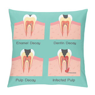 Personality  Tooth Decay Pillow Covers