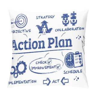 Personality  Action Plan Pillow Covers