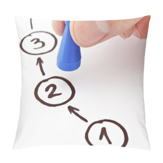 Personality  Progress Concept Pillow Covers