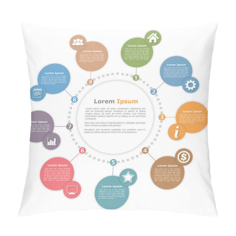 Personality  Circle Diagram Template Pillow Covers