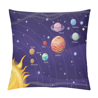 Personality  Solar System With Sun And Planets On Orbit Pillow Covers