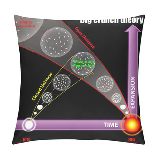 Personality  Big Crunch Theory Pillow Covers