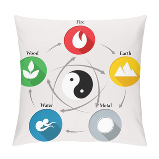 Personality  Chinese Feng Shui Astrological Symbols, Fire, Earth, Metal, Air And Wood In A Circle With Yin Yang Symbol. Illustration, Vector Pillow Covers