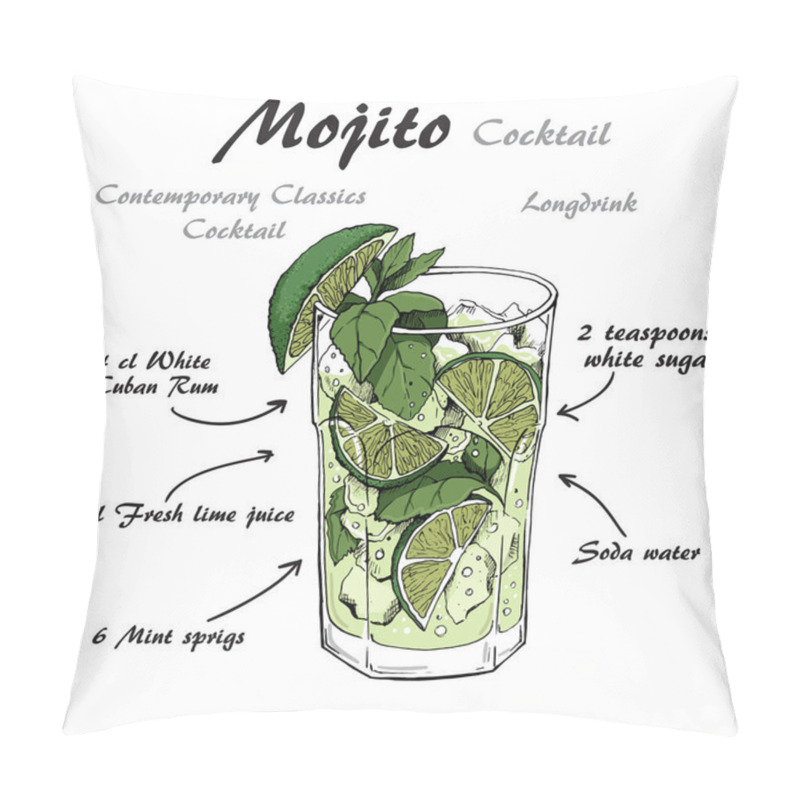 Personality  Vector Illustration Of Alcoholic Cocktail Mojito Sketch Pillow Covers