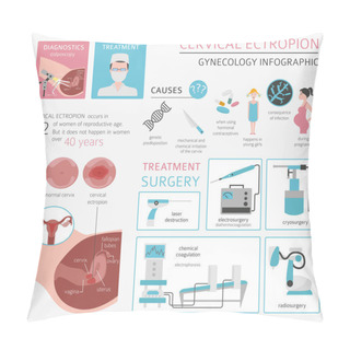 Personality  Cervical Ectropion. Ginecological Medical Desease Infographic. Vector Illustration Pillow Covers