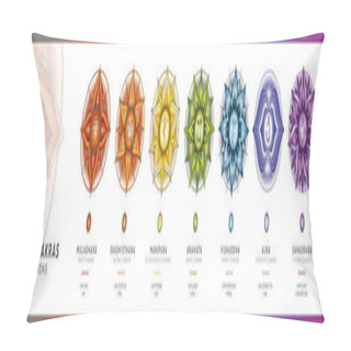Personality  Chakra Symbols Set With Affirmations For Each Chakra Center. This Poster Will Charge Your Space With Positive Energy And Healing Vibes. Perfect For Kinesiology Practitioners, Massage Therapists, Reiki Healers, Yoga Studios Or Your Meditation Space. Pillow Covers