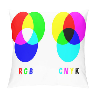 Personality  Mixing Colors Rgb Vs Cmyk Pillow Covers