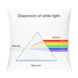Personality  Dispersion Of White Light. Experiment With Transparent Optical Glass Prism, And White Light Beam. Visible Spectrum From Infrared To Ultraviolet, And Wavelength. Newton's Prism Experiment. Optical Physics. Vector Illustration Pillow Covers