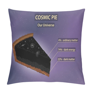 Personality  Cosmic Pie: Composition Of Our Universe (ordinary Matter, Dark Matter, Dark Energy) Pillow Covers