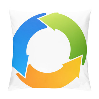 Personality  Colorful Cyclic, Circular Arrows Symbol Pillow Covers