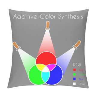 Personality  Additive Color Synthesis Pillow Covers