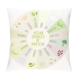 Personality  Vegan Sources Of Protein. Pillow Covers