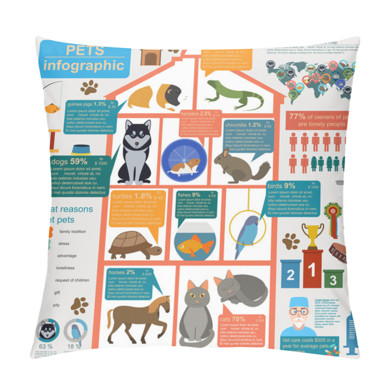 Personality  Domestic Pets Infographic Elements, Helthcare, Vet Pillow Covers