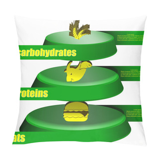 Personality  Food Pyramid Fats Protein Carbohydrates Pillow Covers