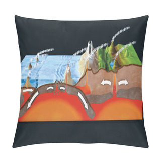 Personality  Scientific Ground Cross-section To Explain Subduction And Plate Tectonics - 3d Illustration Pillow Covers