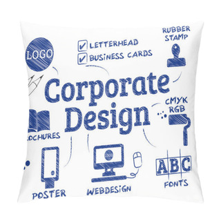 Personality  Corporate Design, Corporate Identity, Concept, English Keywords Pillow Covers